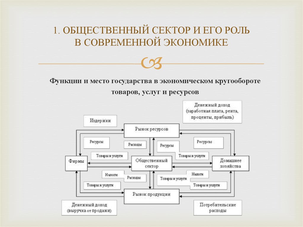 Отрасль общественного сектора