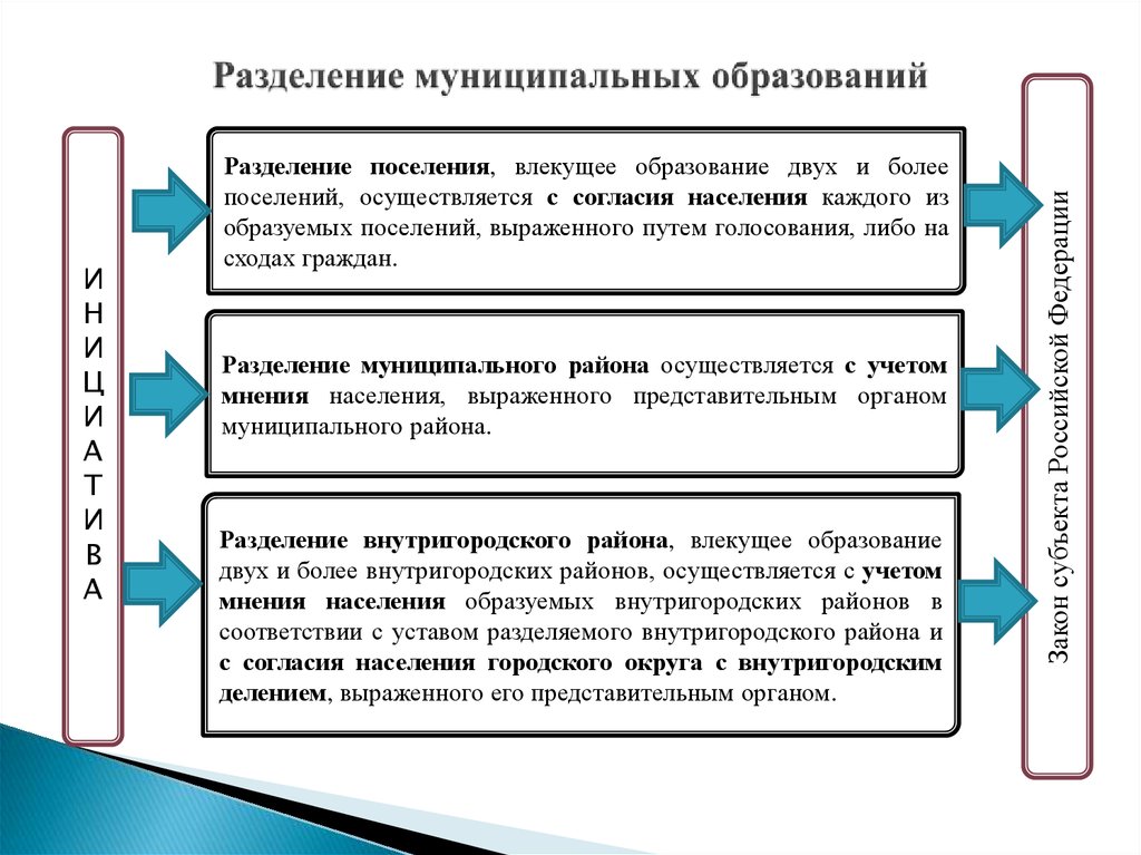 Создание муниципального образования