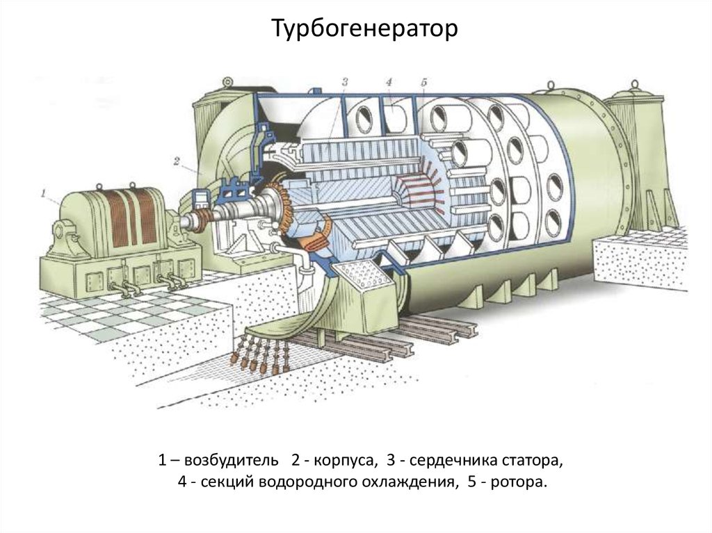 Генераторы на тепловых станциях