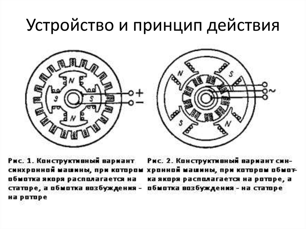 Эскиз поперечного разреза двухполюсной машины постоянного тока