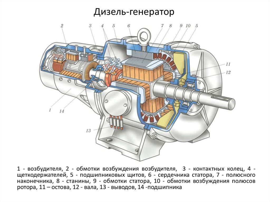 Дизель генератор принцип работы. Дизель Генератор судовой схема. Устройство дизельного генератора. Устройство генератора 200 КВТ. Дизель Генератор устройство и принцип работы.