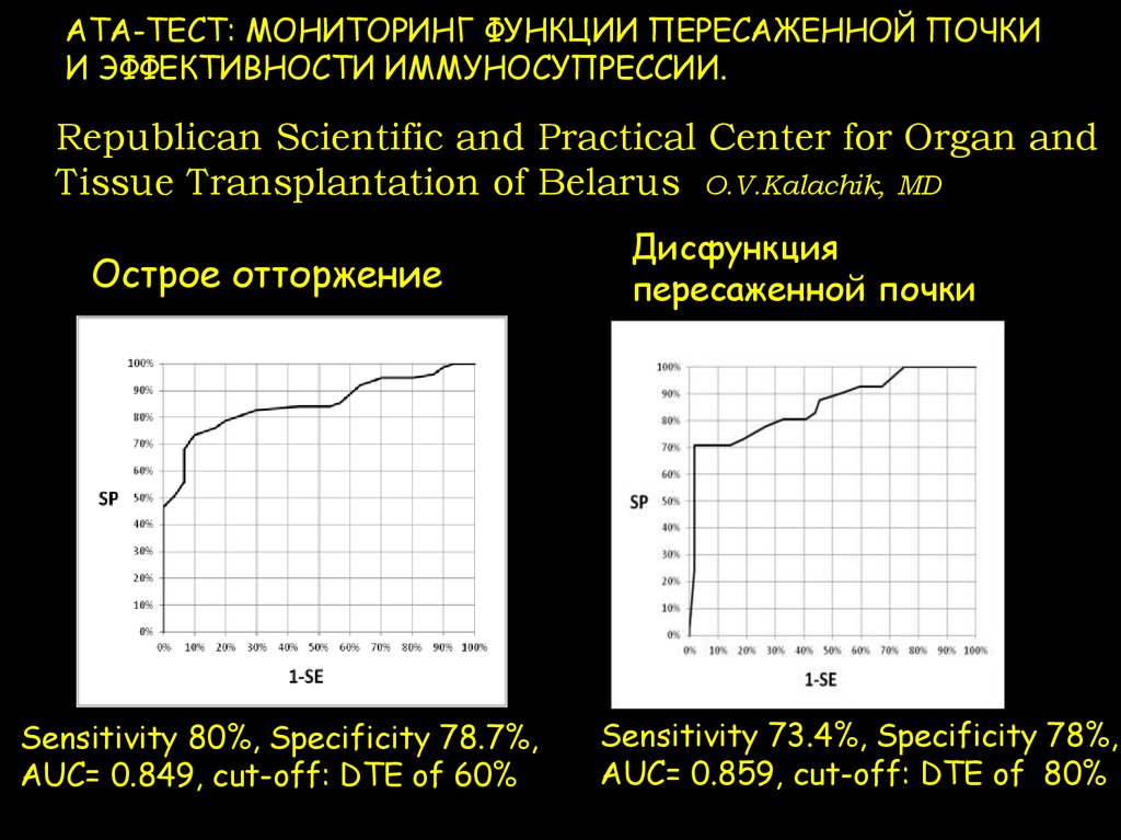 Тест мониторинги. Иммуносупрессия при пересаженной почке в Турции.