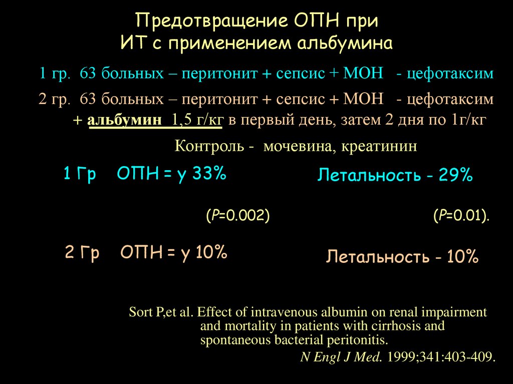 Альбумин дозировка у детей.