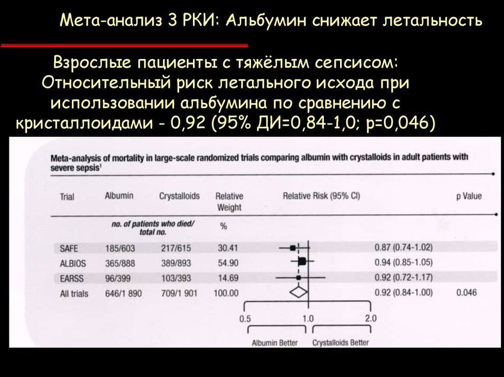 Метаанализ. Графическое представление результатов МЕТА-анализа блобограмма. МЕТА-анализ РКИ. Альбумин анализ. Сетевой метаанализ.