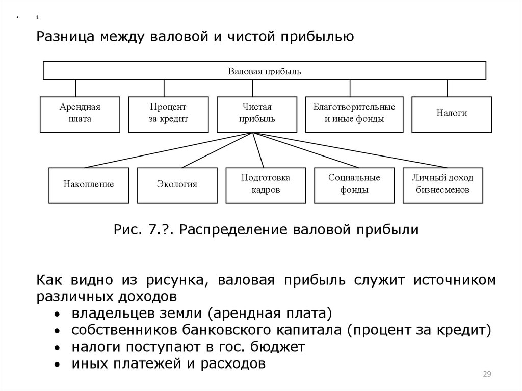 Структура современного рынка товаров и услуг проект