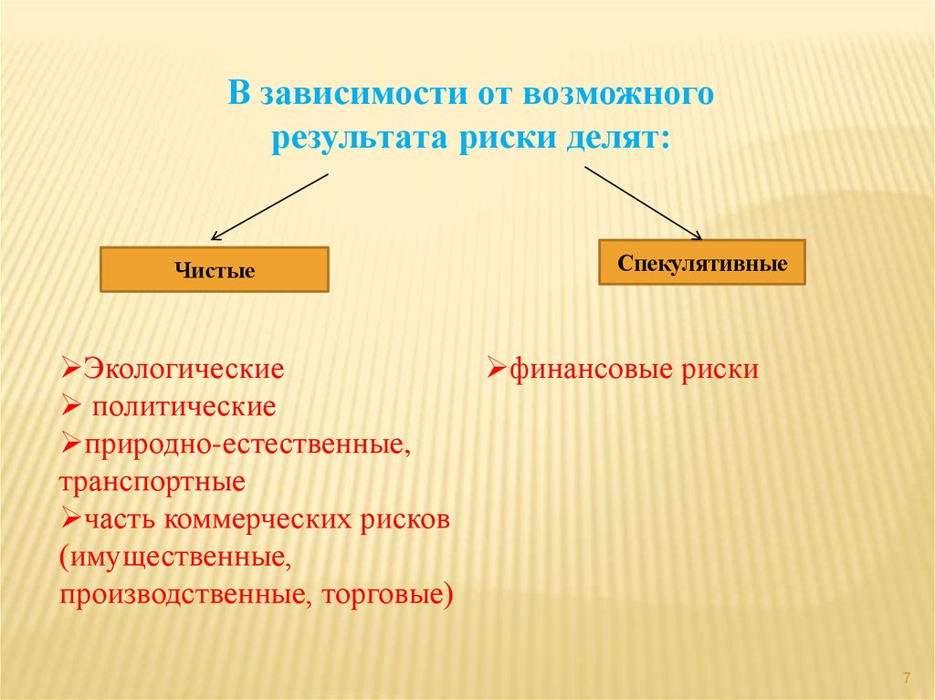 Производственные зависимости