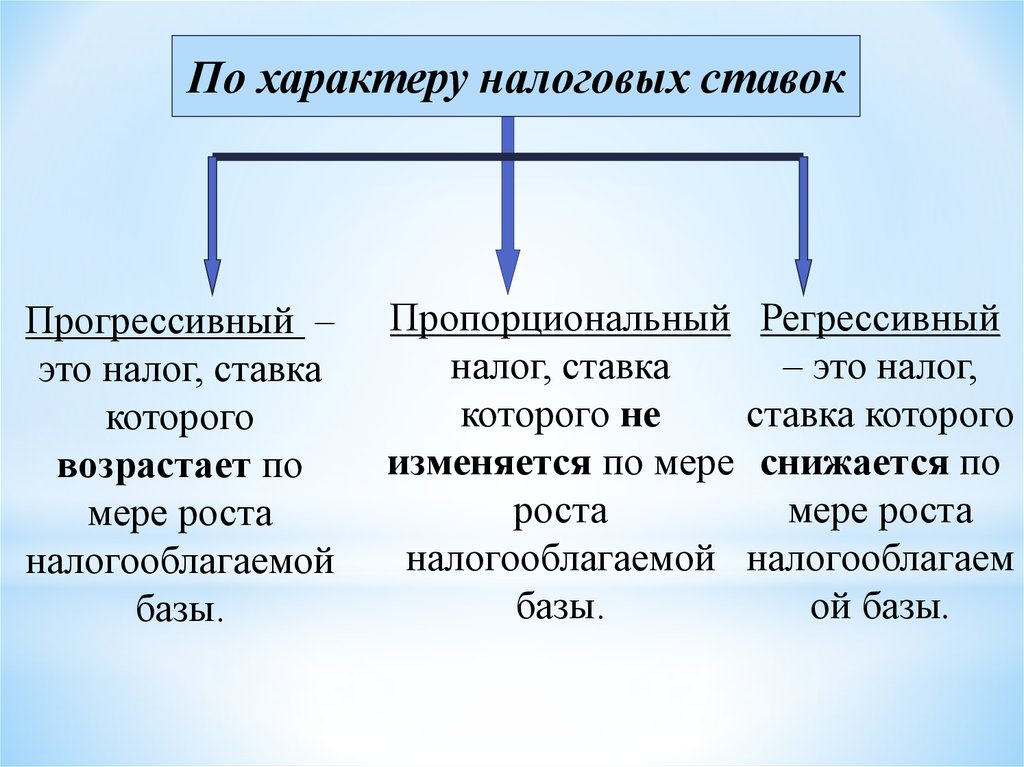 Государственные финансы и налоги презентация 10 класс