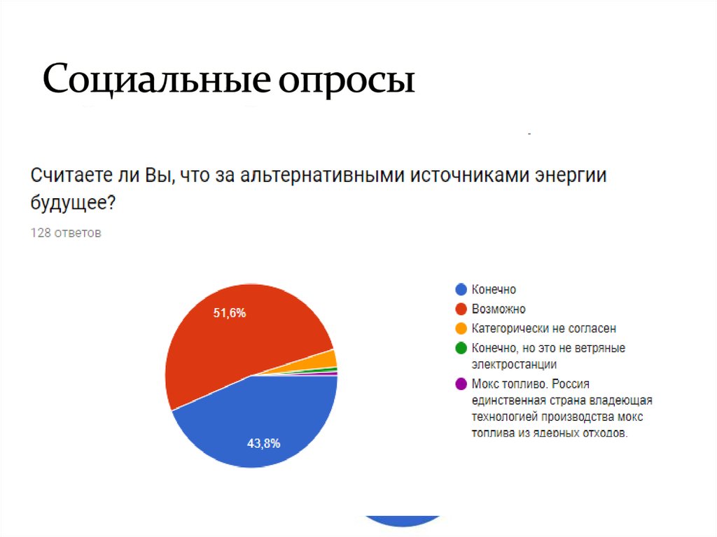 Общественный опрос