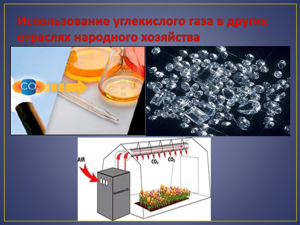 Применение углекислого газа схема