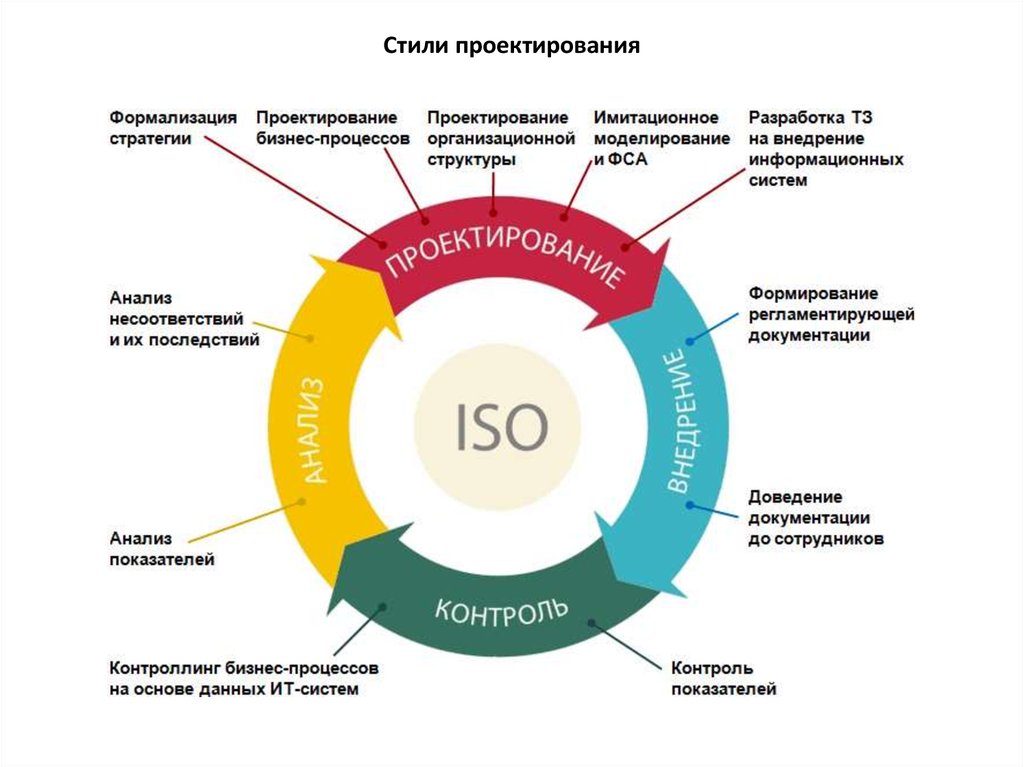 Проект менеджмент программа