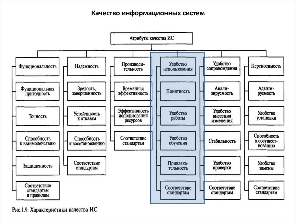 Качество информационных систем презентация