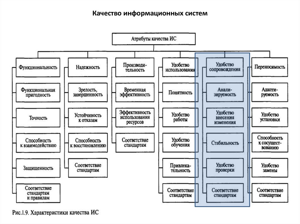 Качество информационных систем презентация