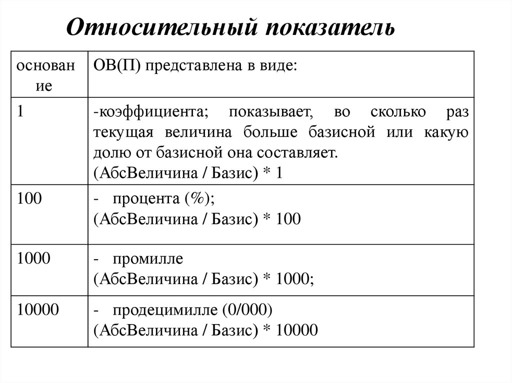 Определите относительные показатели. Относительные показатели в статистике. Виды относительных показателей в статистике. Относительные статистические показатели примеры. Относительно статистический показатель это.