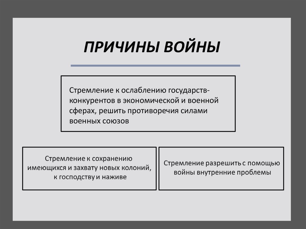 Причины возникновения торговых войн проект