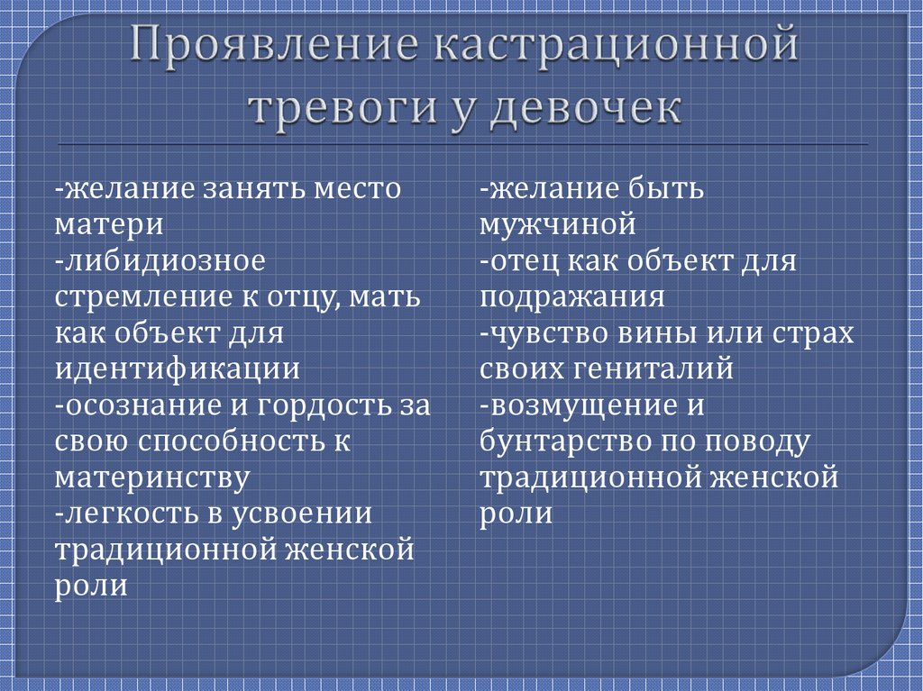 Проявление кастрационной тревоги у девочек