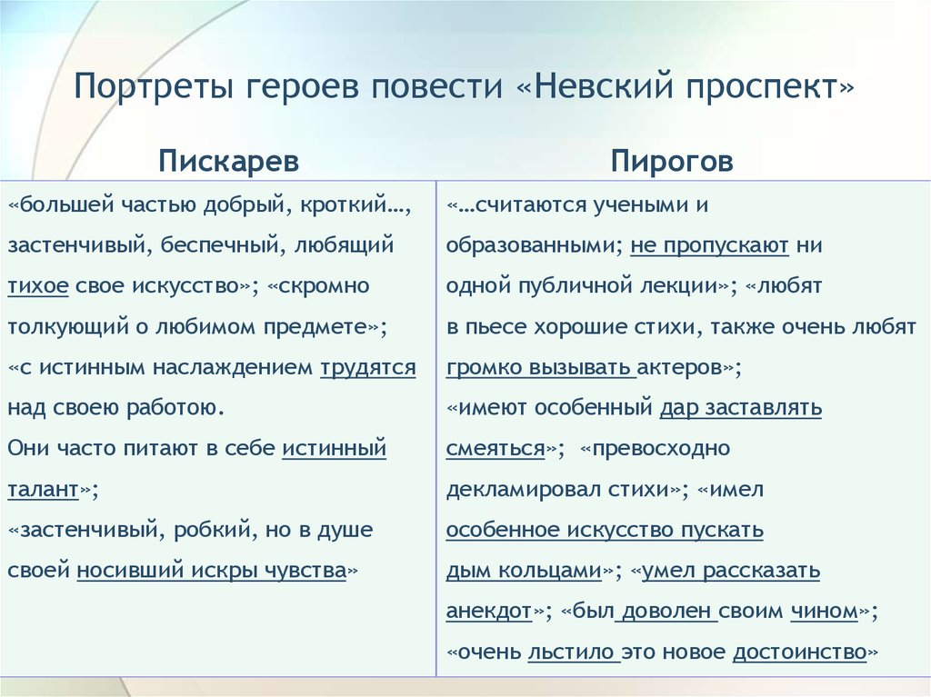 Н.В. Гоголь, «Невский проспект»: в чём смысл повести, краткое содержание