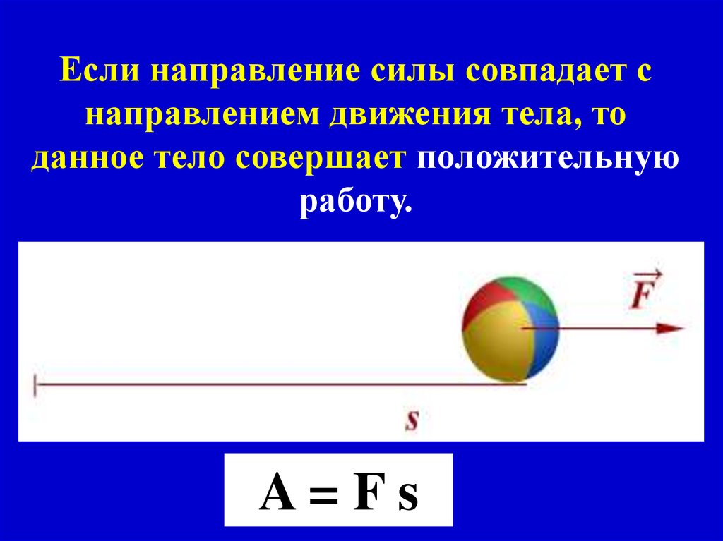 Тело совершает. Направление действие силы совпадает с направлением. Направление движения тела. Когда тело совершает положительную работу. Может ли тело совершать положительную механическую работу.