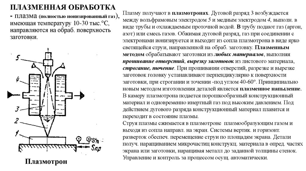 Плазменная резка металла схема