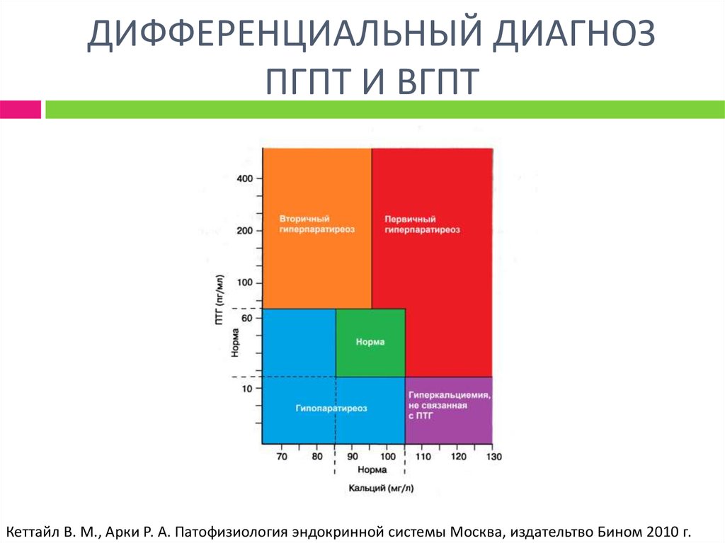 Гиперпаратиреоз патофизиология презентация