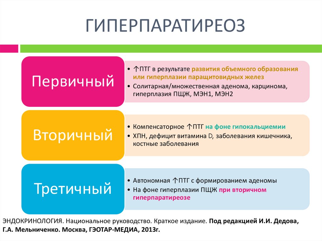 Гиперпаратиреоз клиническая картина