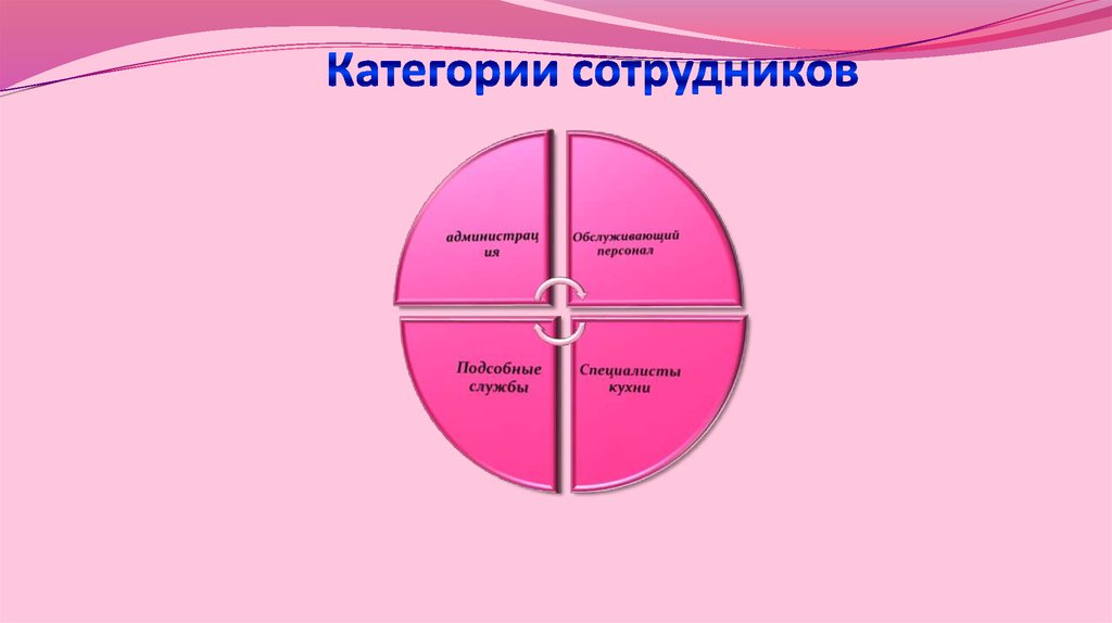 Категории персонала. Категории сотрудников. Категорийность сотрудников это. Категории работников магазина. Категории сотрудников в организации a b c d.