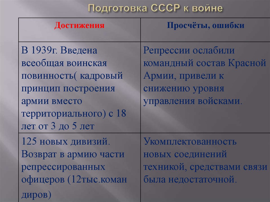 Готовность ссср к войне планы ведения войны