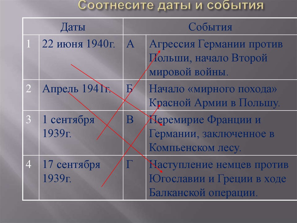 Соотнесите даты и события. Соотнесите даты и события второй мировой войны. Соотнесите даты и события образование германской империи. Соотнесите даты и события второй мировой войны 22 июня 1940 год. Соотнесите даты с событиями соединив их стрелками 4 1 вариант.