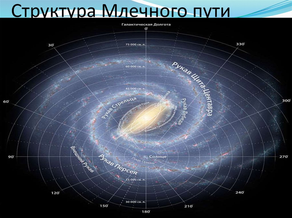 Галактика млечный путь презентация кратко