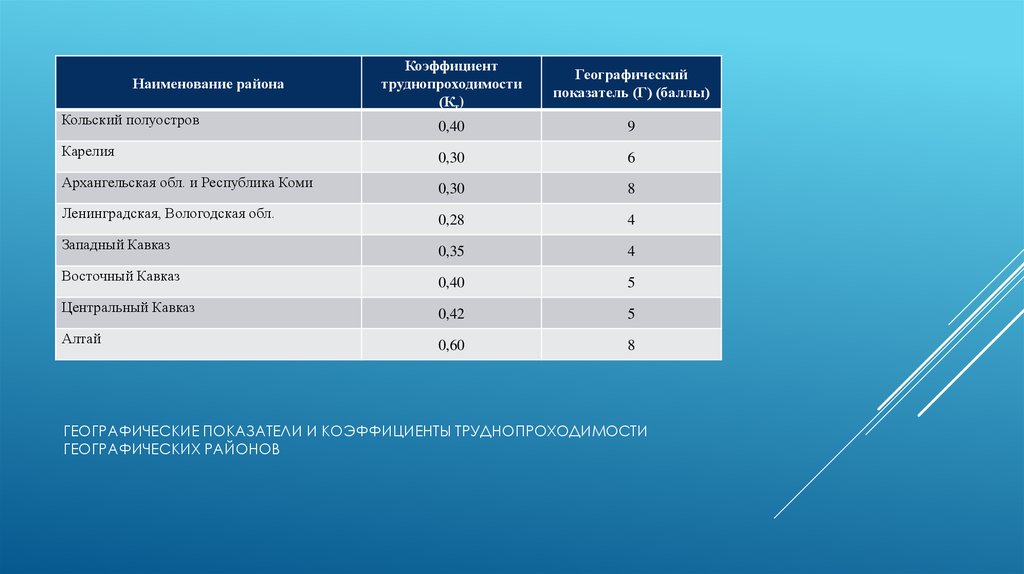 Географический показатель. Географические показатели. Реографические показатели. Географические показатели список. Основные географические показатели России.