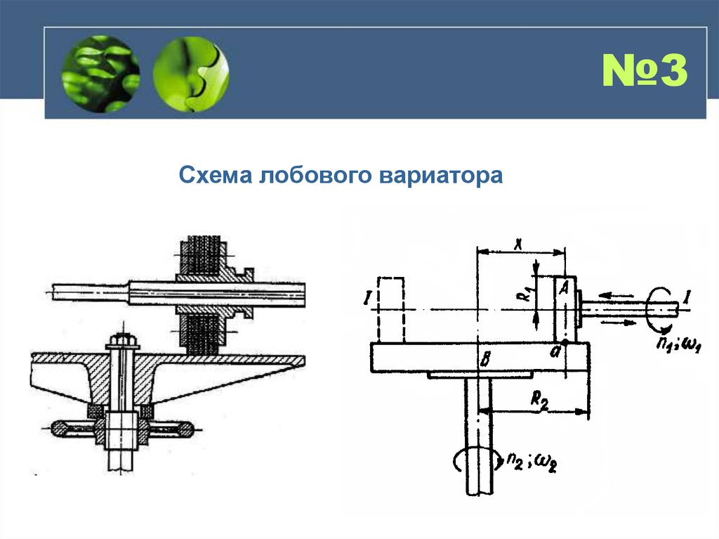 Фрикционные передачи и вариаторы презентация