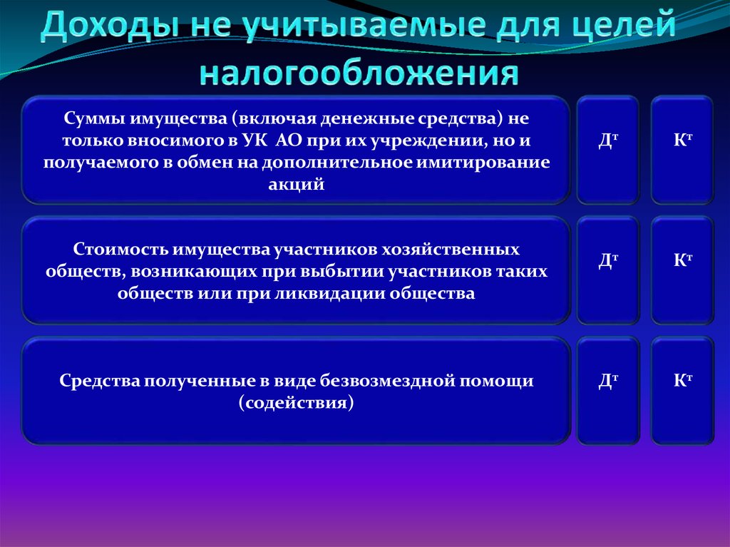 Прибылью для целей налогообложения. Доходы не учитываемые в целях налогообложения. Доходы не учитываемые в целях налогообложения прибыли. Оценка для целей налогообложения. Доходы учитываемые для целей налогообложения.