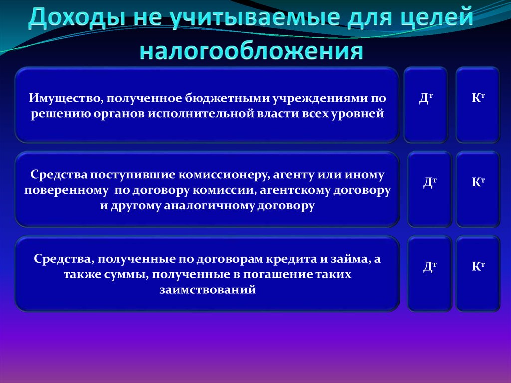 Расходы для целей налогообложения