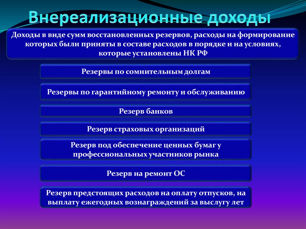 План счетов внереализационные доходы