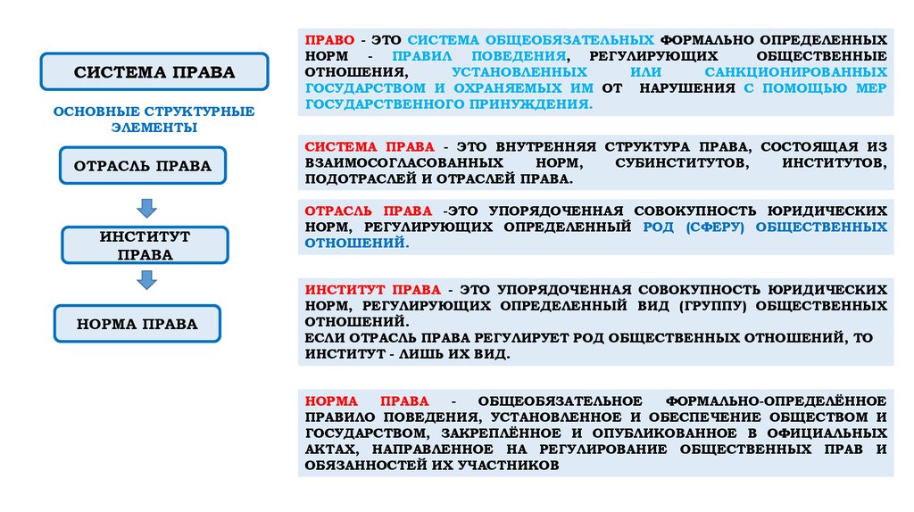 Право система норм установленная. Роль права в жизни человека общества и государства таблица. Роль права в жизни общества и государства. Роль права в жизни общества. Роль права в жизни человека общества и государства.