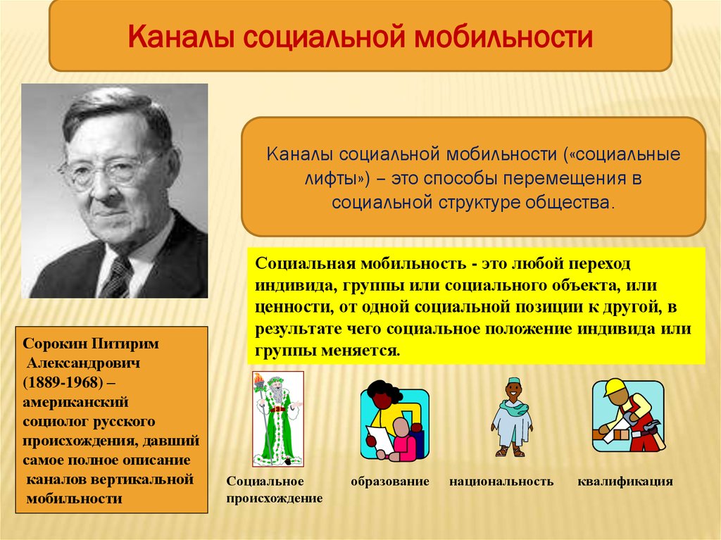 Высокая социальная мобильность. Каналы социальной мобильности. Социальная мобильность каналы социальной мобильности. Каналы социальной мобильности в современном обществе. Социальная мобильность Сорокин.