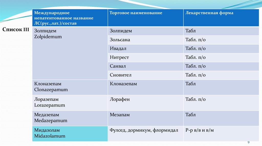 К какому списку относится. Список 3. Клоназепам список 3. Список 3 перечня. Психотропные списка 3.