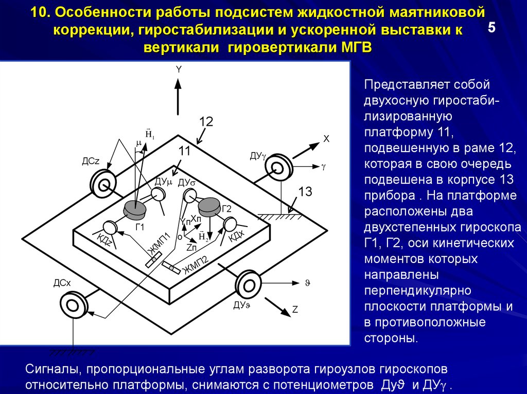 Принцип вертикали. Гировертикаль с маятниковой коррекцией. Маятниковый гироскоп. Гировертикаль с радиальной коррекцией. Маятниковая коррекция гироскопа.