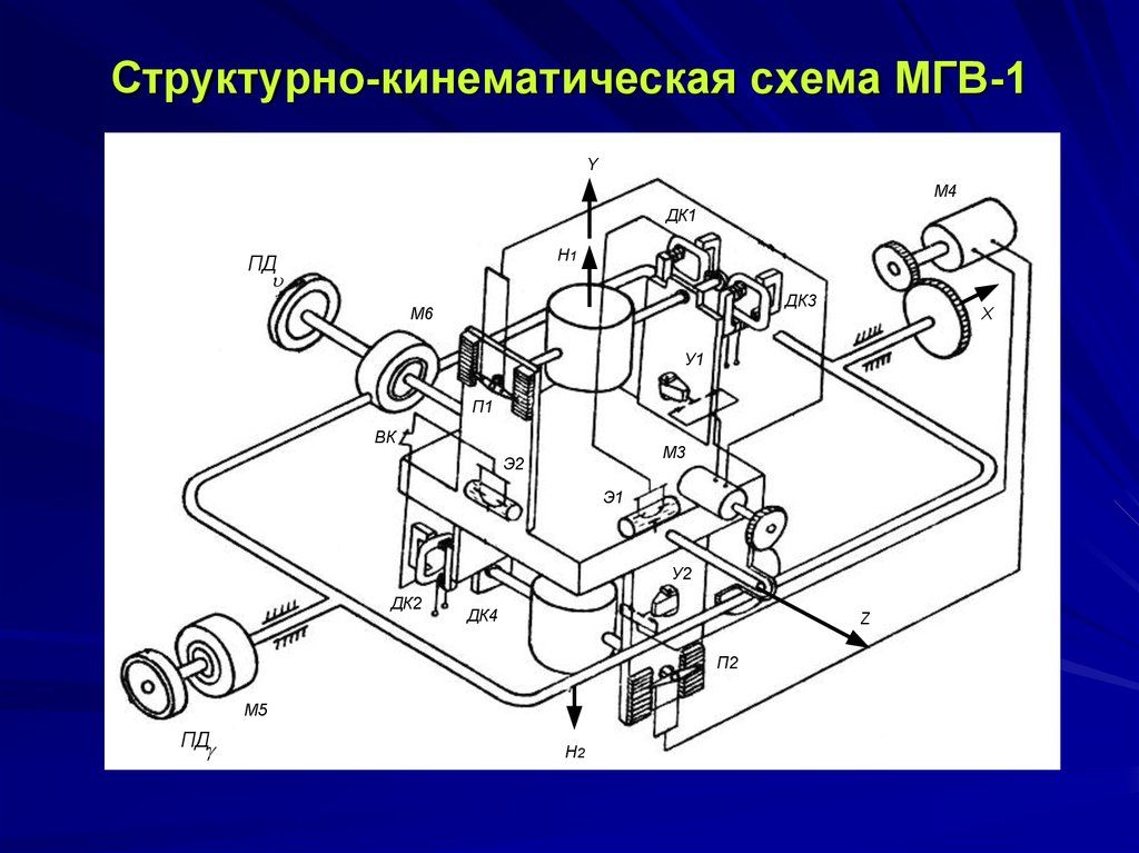 Кинематическая структурная схема