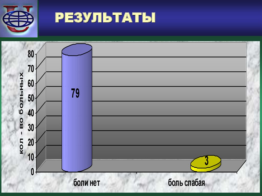 Пары результат