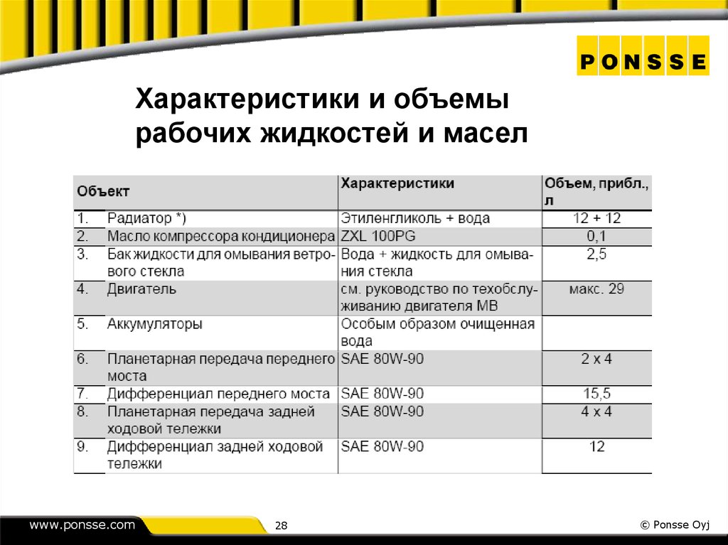 Параметры жидкости. Характеристика рабочих жидкостей. Параметры рабочей жидкости. Техническая характеристика рабочих жидкостей. Технические характеристики жидкости.