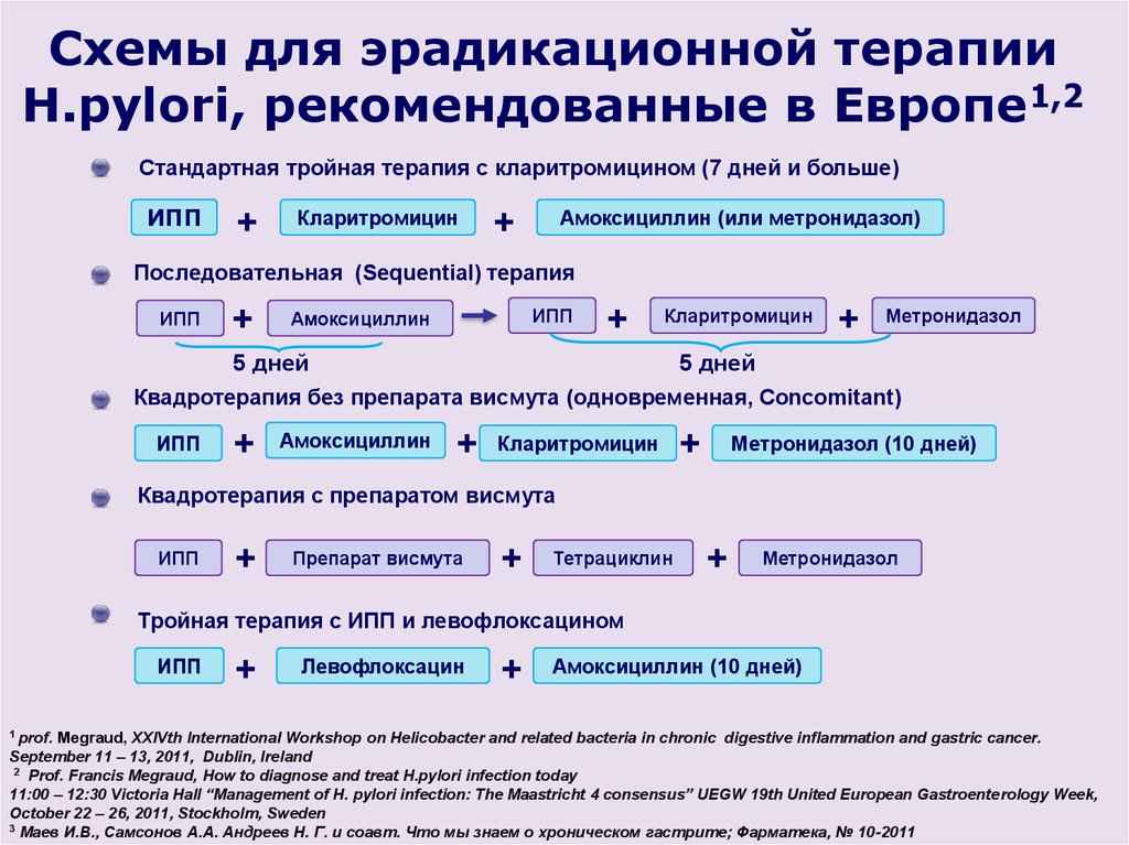 Схема для эрадикации h pylori