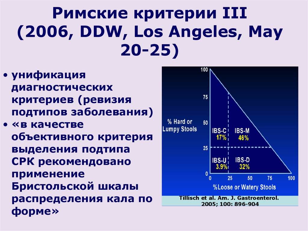 Римские критерии 4. Римские критерии 3. Римские критерии IV. Римские критерии 4 СРК. Римские критерии 2016.