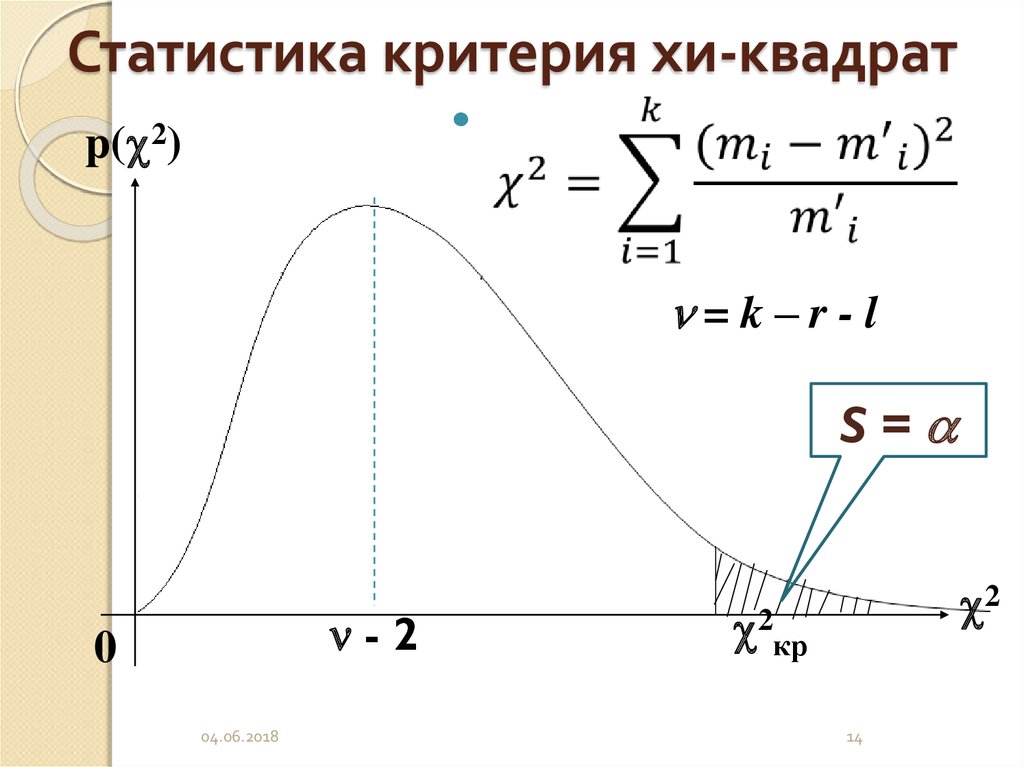 Критерий хи квадрат. Критерий соответствия Хи-квадрат. Критерий Пирсона Хи квадрат. Статистика критерия Хи квадрат. Статистический тест Хи квадрат.