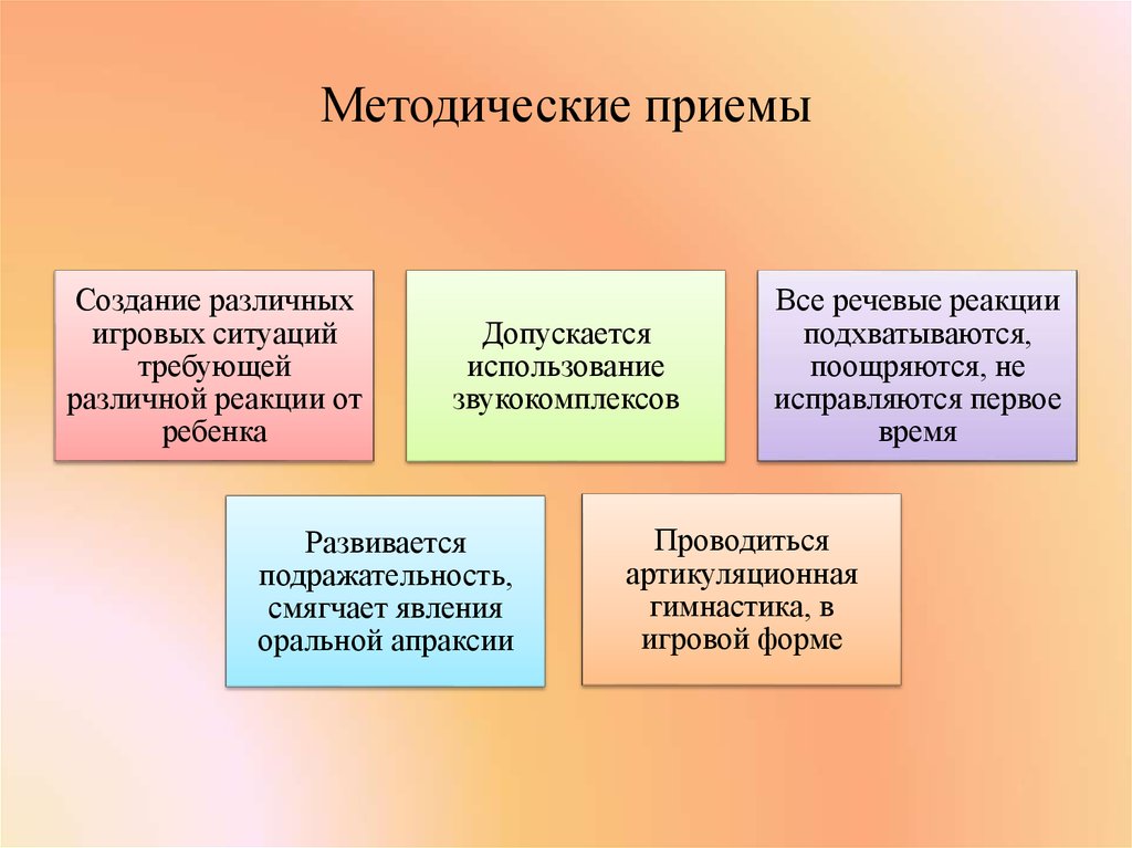 Методические приемы в доу. Приемы логопедической работы. Методы и приемы логопедической работы. Методические приемы в логопедии. Приемы логопедической работы таблица.