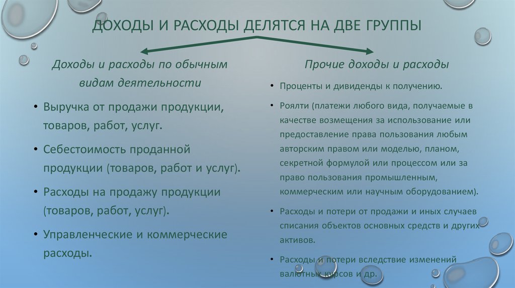 Доход 2 3. Доходы и расходы делятся на. Доходы и расходы делятся на две группы. Доходы делятся на 2 группы. Расходы организации делятся на.