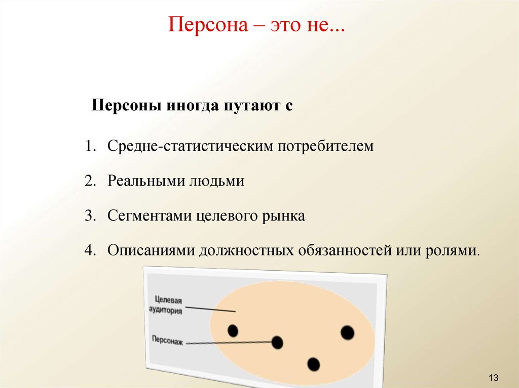Персона – это не...