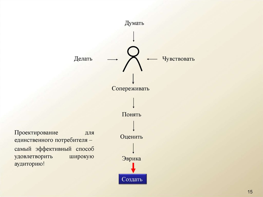 Понять оценить