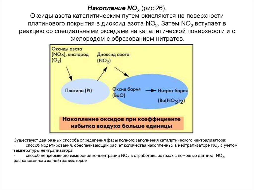 Азот в пересчете на no2. Оксиды азота в атмосфере. Образование диоксида азота. Оксид азота влияние на человека. Оксид азота. Роль при воспалении..