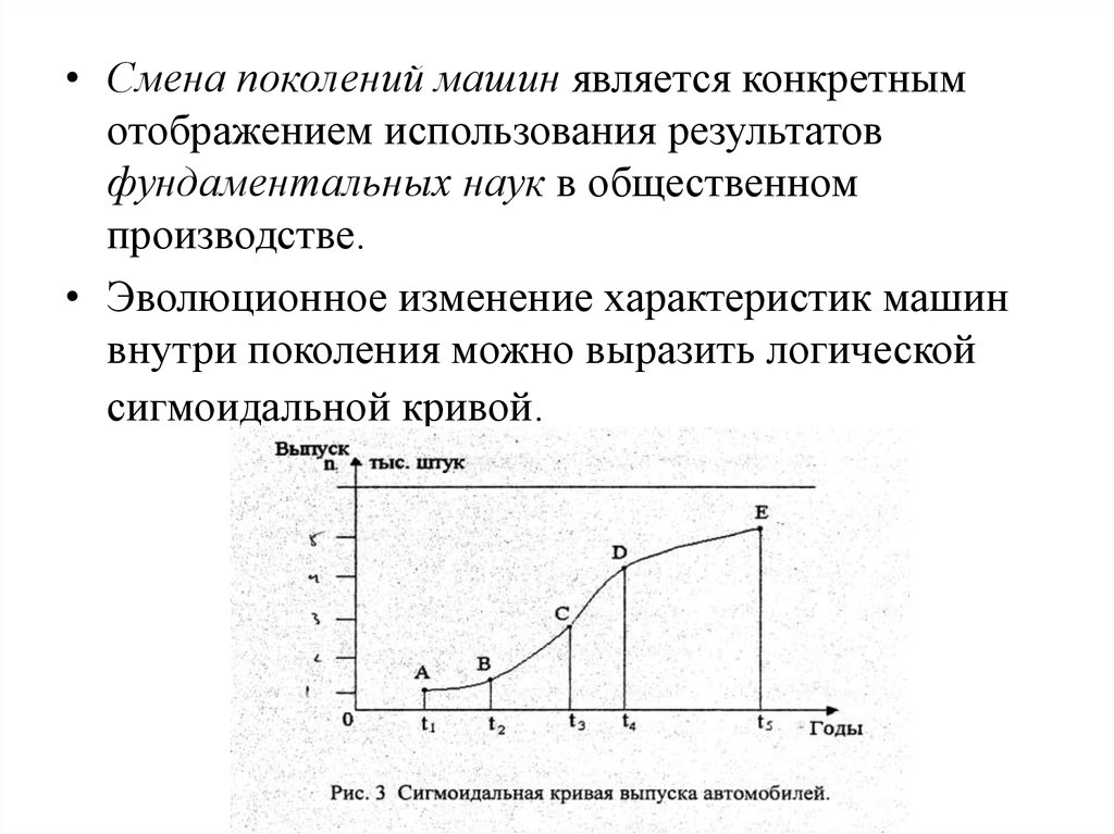 Кривая выпуска. Сигмоидальная кривая. Кривая смены поколений.