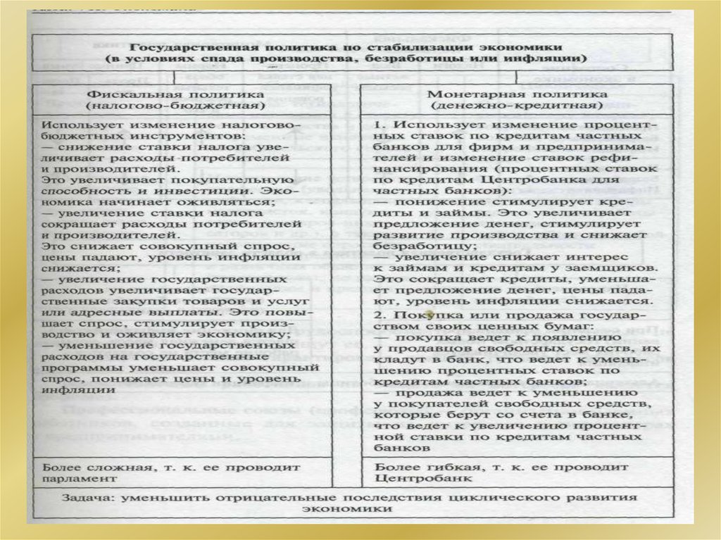 2 дорожная карта по ведению предвыборной кампании